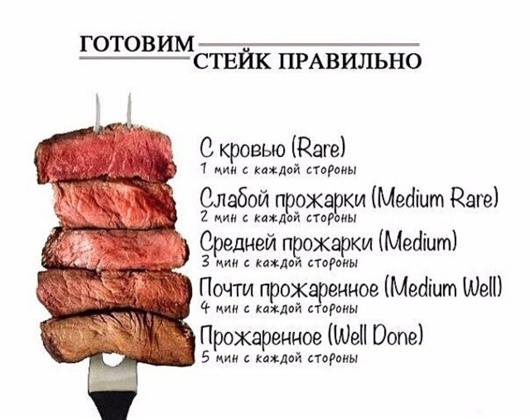 Стейки при диете без спорта